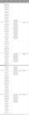 Efficacy and safety of combined Chinese and Western medicine in the treatment of knee osteoarthritis: a prospective, multicenter cohort study